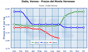 Italia,_Verona_-_Prezzo_del_Monte_Veronese-